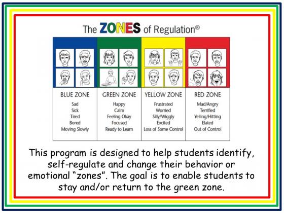 Zones Presentation Slide 3