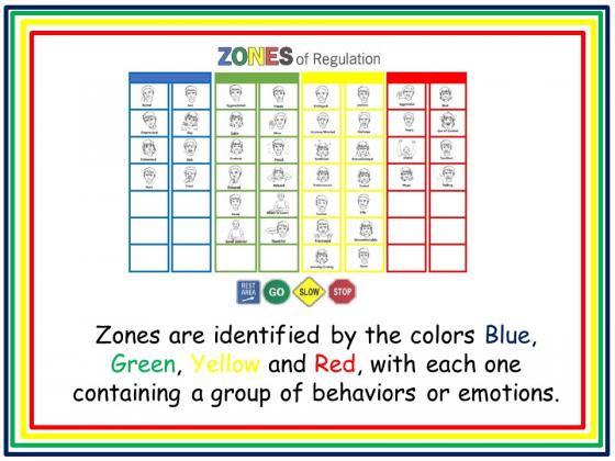 Zones Presentation Slide 4